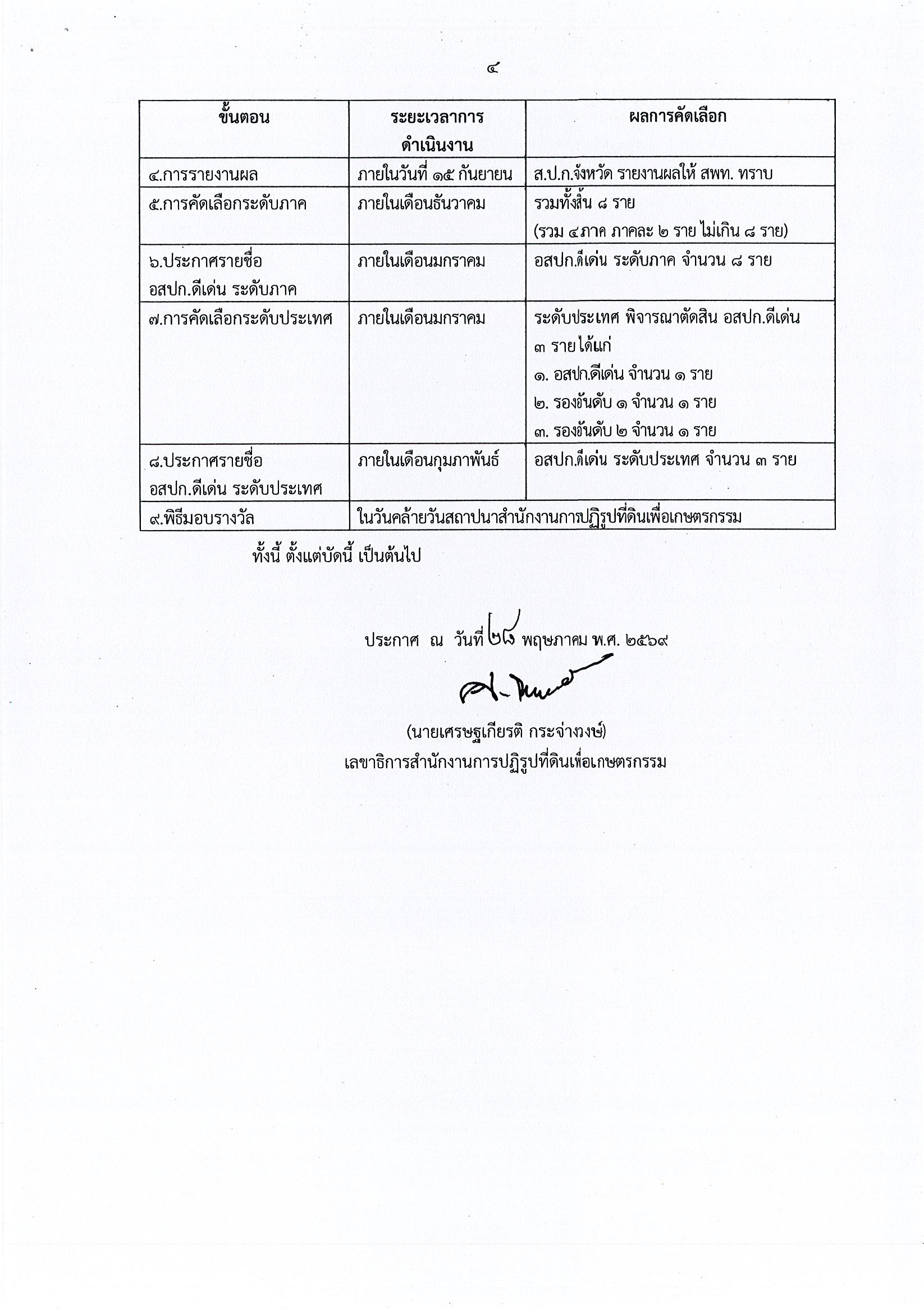 title - ส.ป.ก.ประจวบคีรีขันธ์ รับสมัครและคัดเลือกอาสาสมัครปฏิรูปที่ดินเพื่อเกษตรกรรม (อสปก.) ดีเด่น